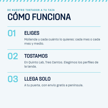 Cómo funciona la suscripción de café DÚO
