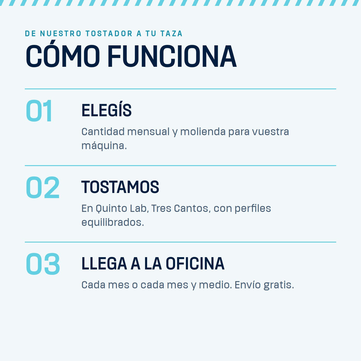 Cómo funciona la suscripción de café para oficinas