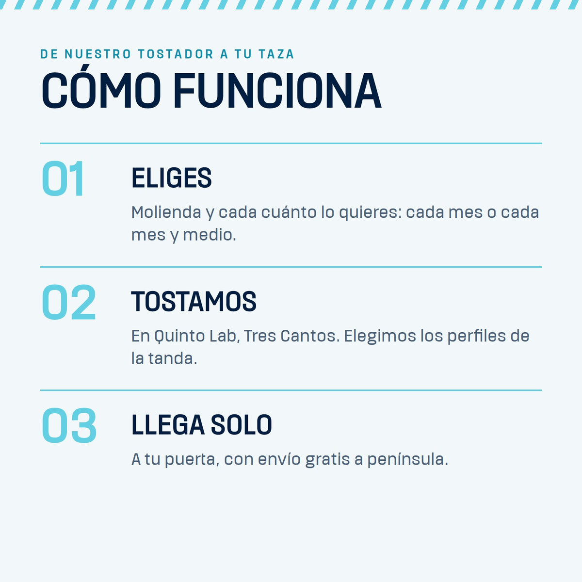 Cómo funciona la suscripción de café TRÍO